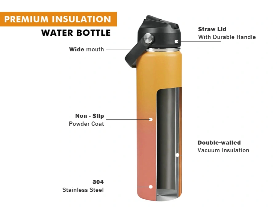 vacuum insulated water bottle explained